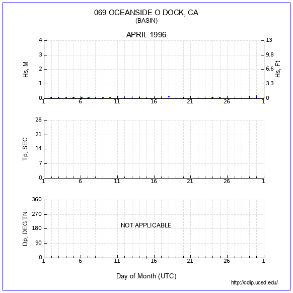 Compendium Plot