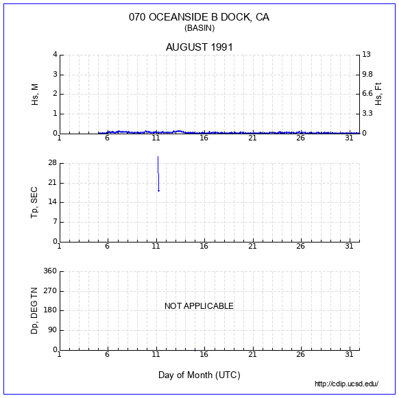 Compendium Plot