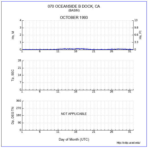 Compendium Plot