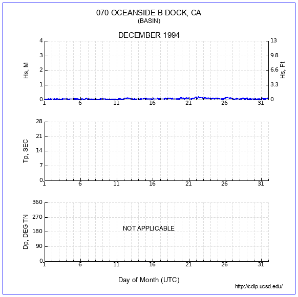 Compendium Plot