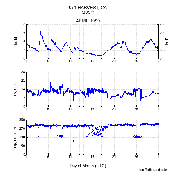 Compendium Plot