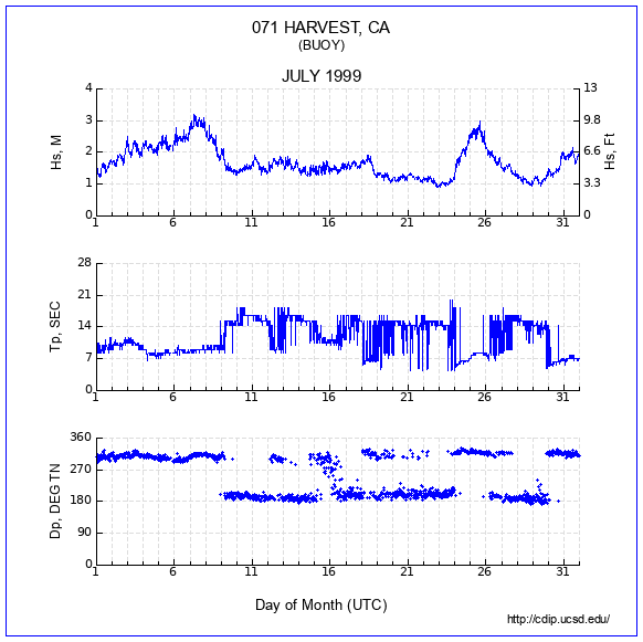 Compendium Plot