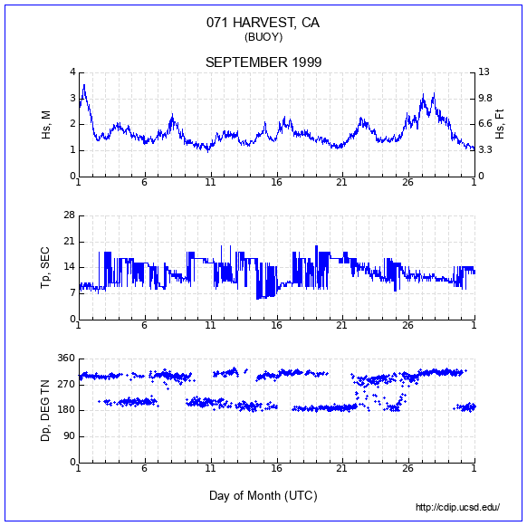 Compendium Plot