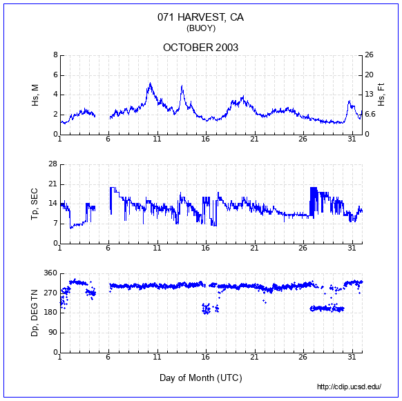 Compendium Plot