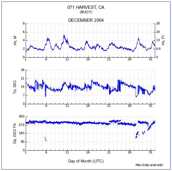 Compendium Plot