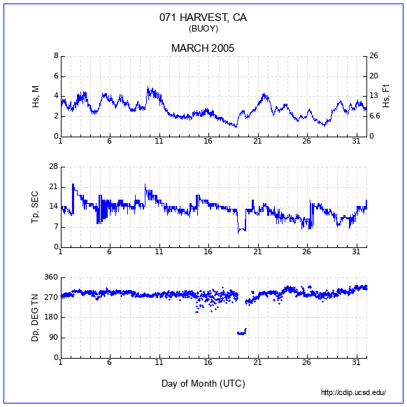 Compendium Plot