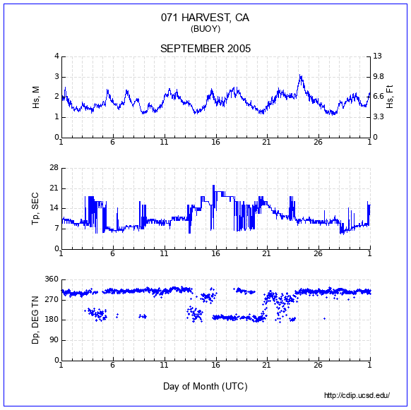 Compendium Plot