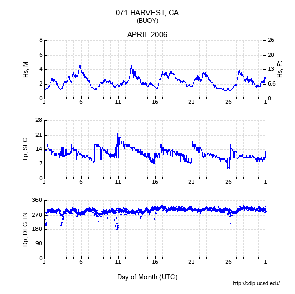 Compendium Plot