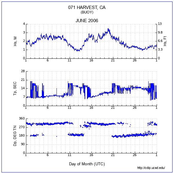 Compendium Plot