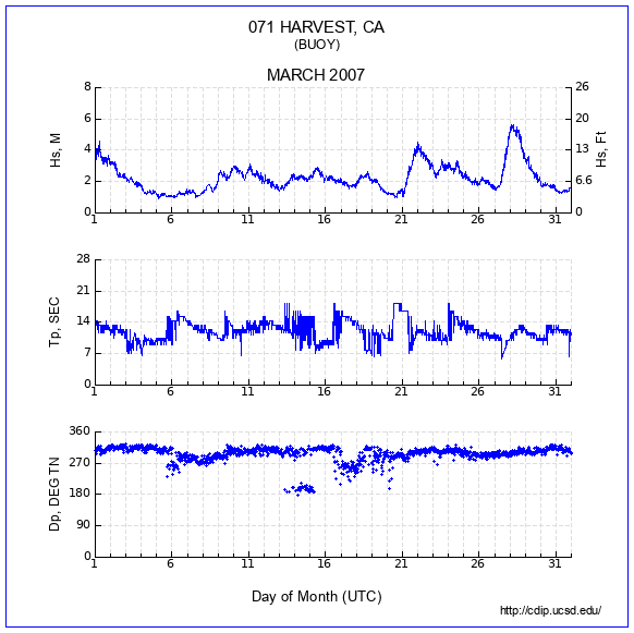 Compendium Plot