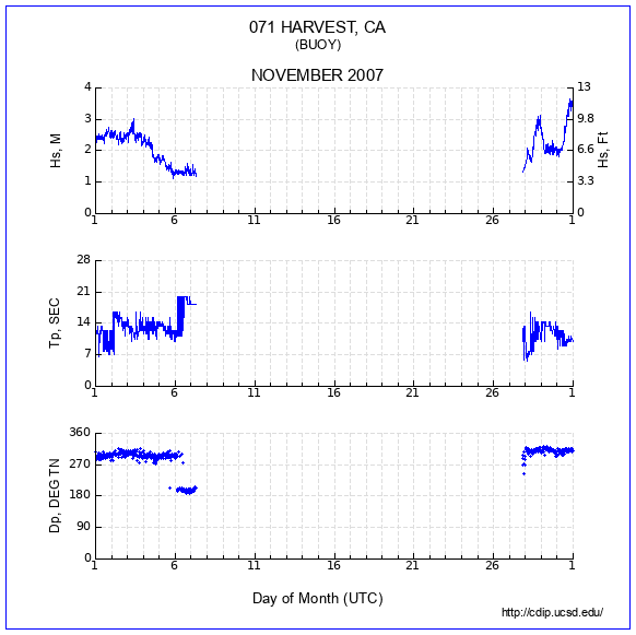 Compendium Plot