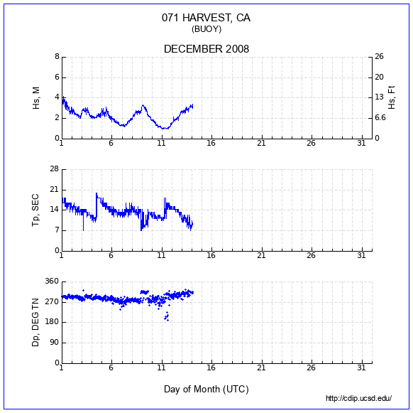 Compendium Plot