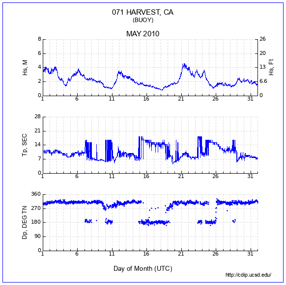 Compendium Plot