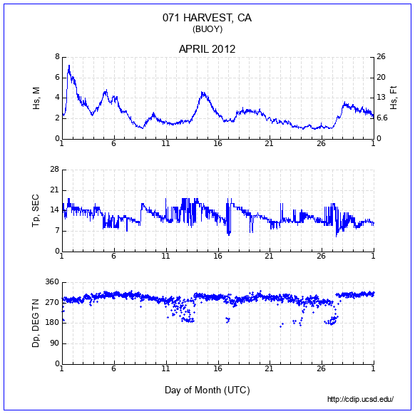 Compendium Plot