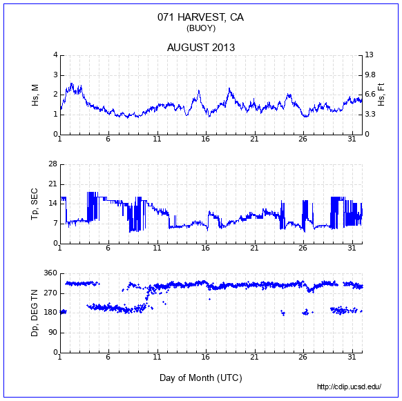 Compendium Plot