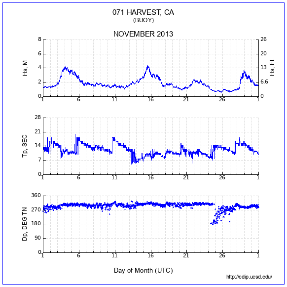 Compendium Plot