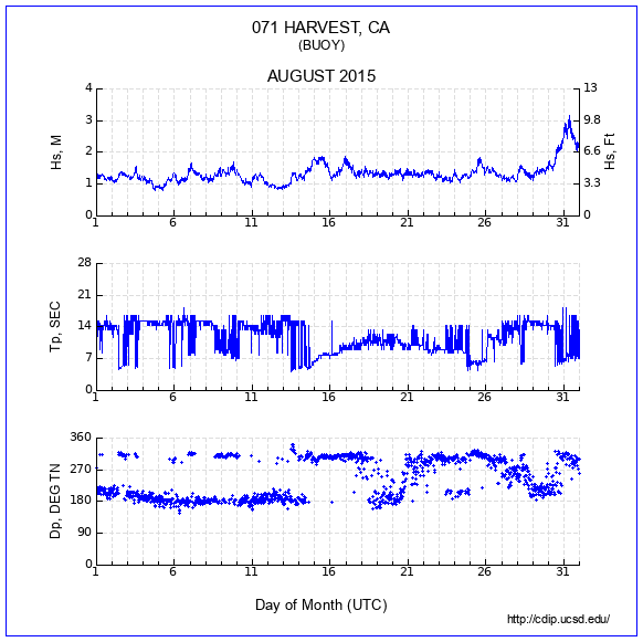 Compendium Plot