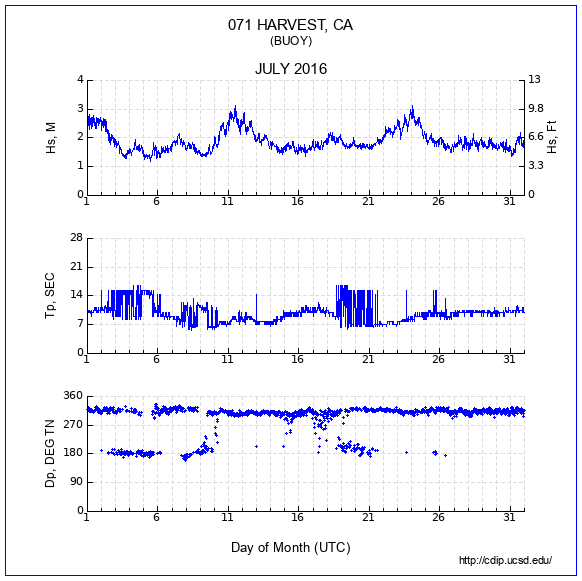 Compendium Plot