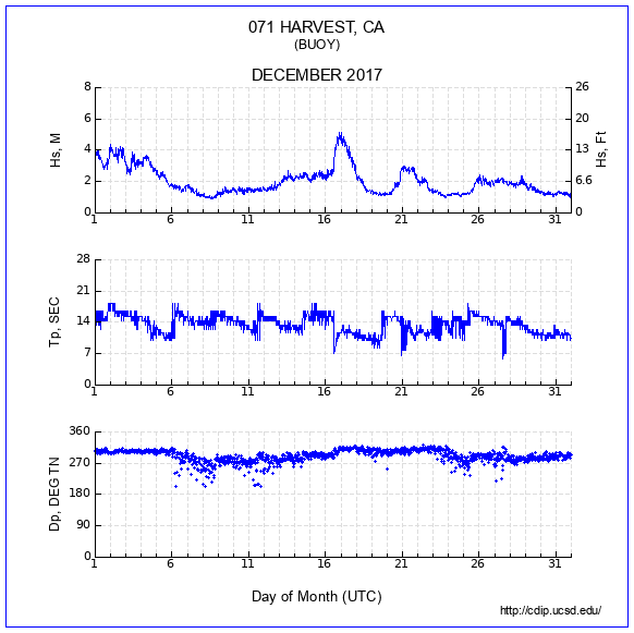 Compendium Plot