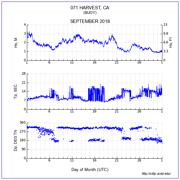 Compendium Plot