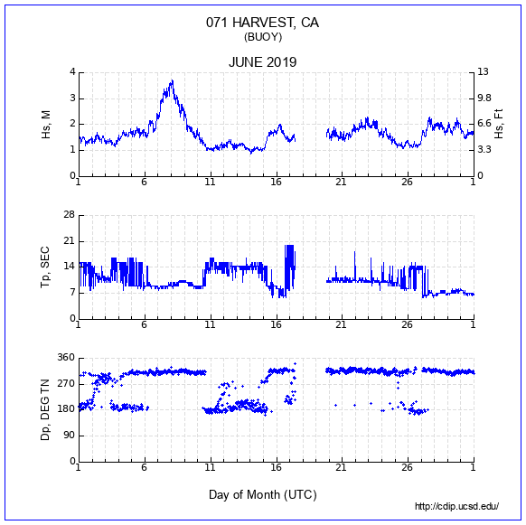 Compendium Plot