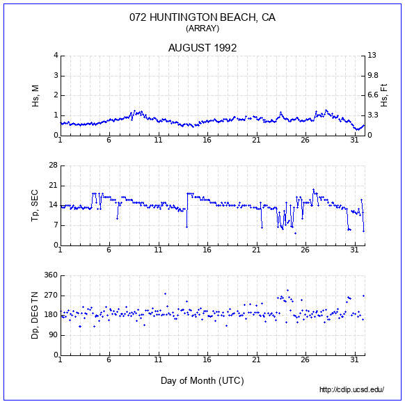 Compendium Plot