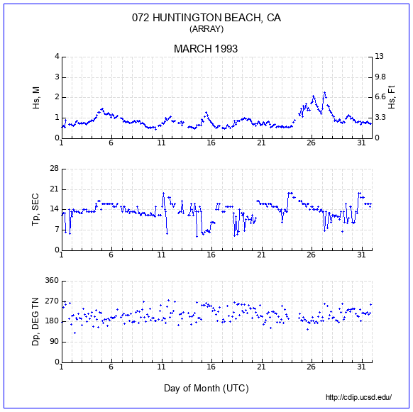 Compendium Plot