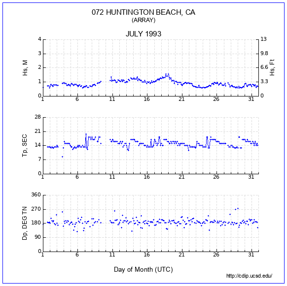 Compendium Plot