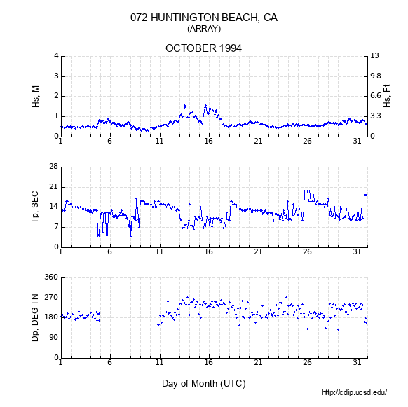 Compendium Plot