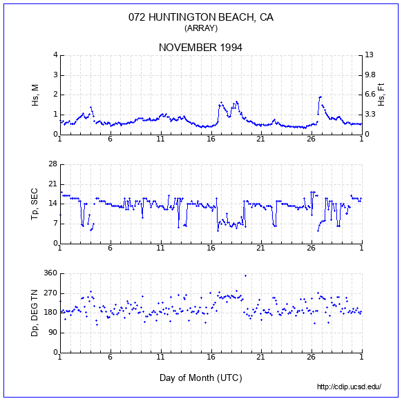 Compendium Plot