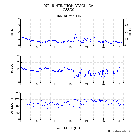 Compendium Plot