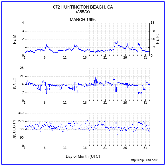 Compendium Plot