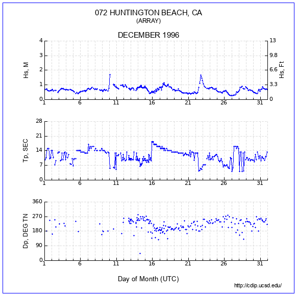 Compendium Plot