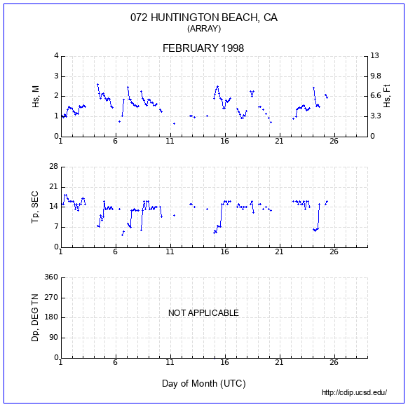 Compendium Plot