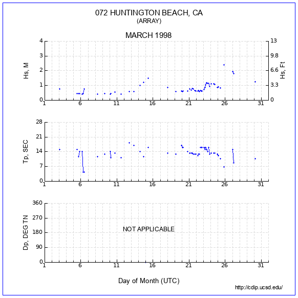 Compendium Plot