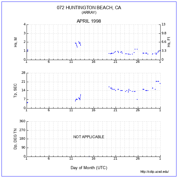 Compendium Plot