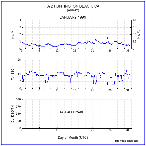 Compendium Plot