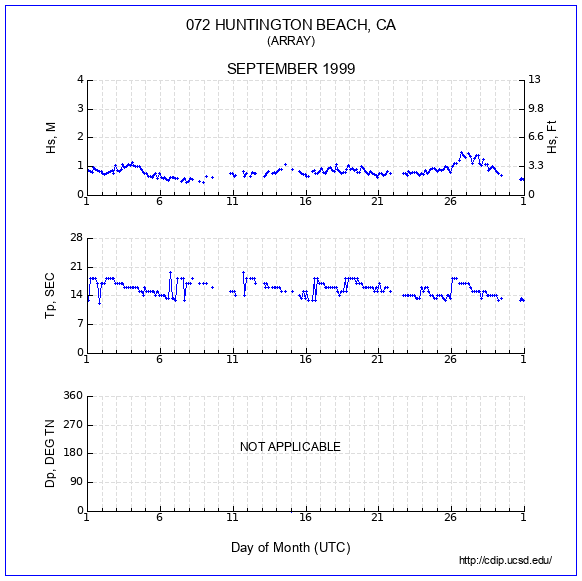 Compendium Plot