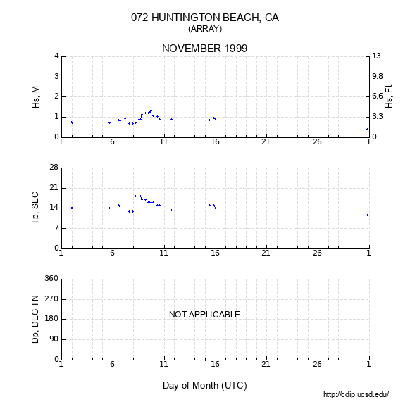 Compendium Plot