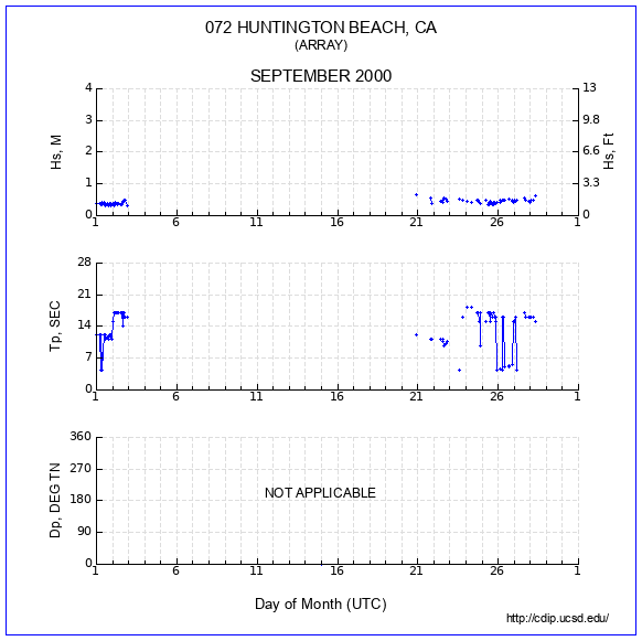 Compendium Plot