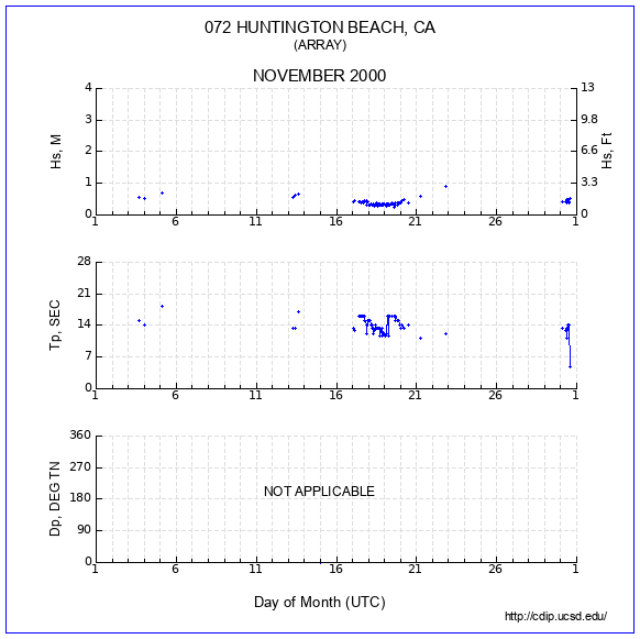 Compendium Plot