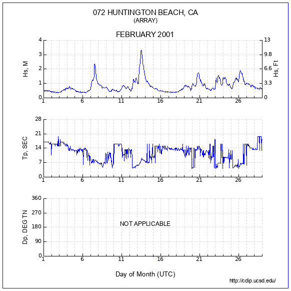 Compendium Plot