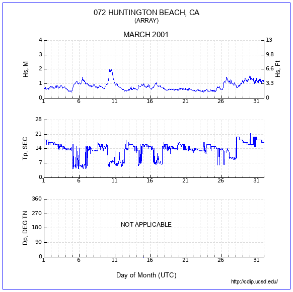 Compendium Plot