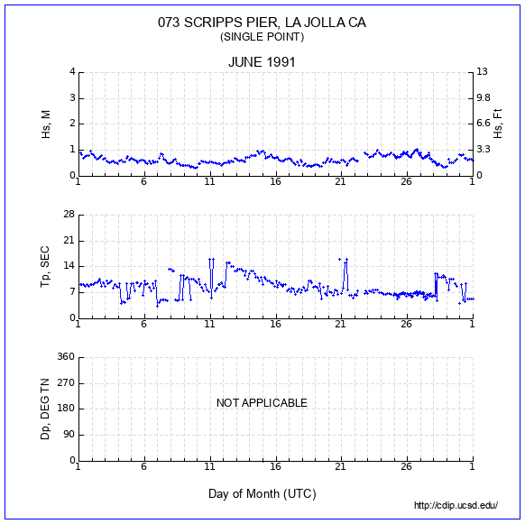 Compendium Plot