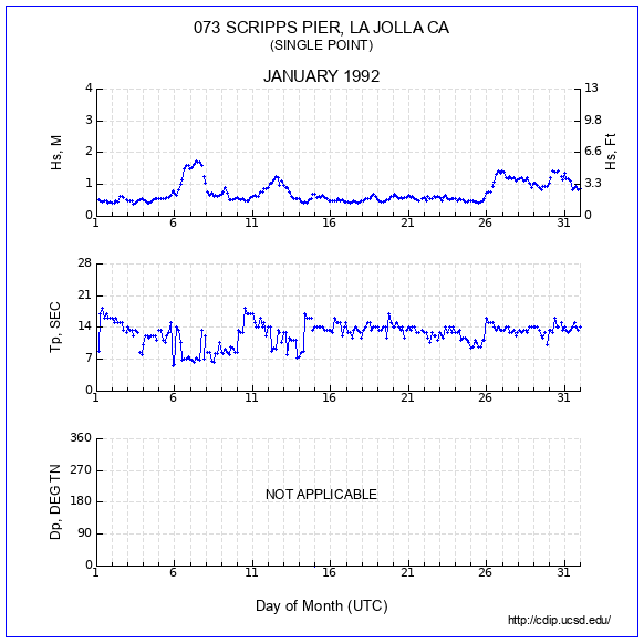 Compendium Plot