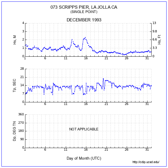 Compendium Plot