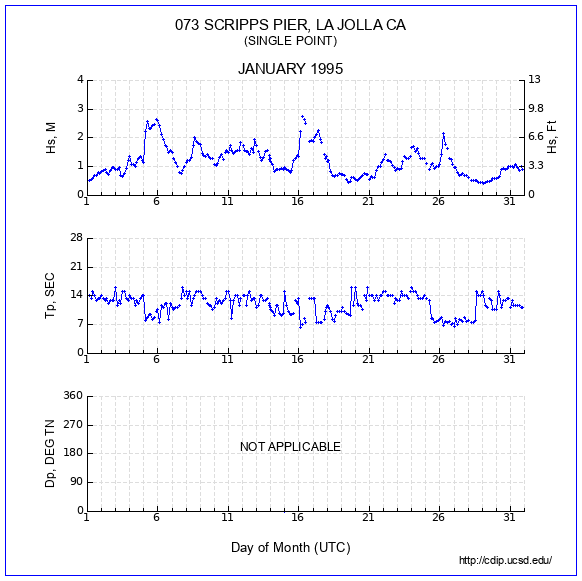 Compendium Plot