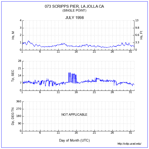 Compendium Plot