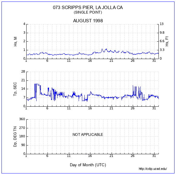 Compendium Plot