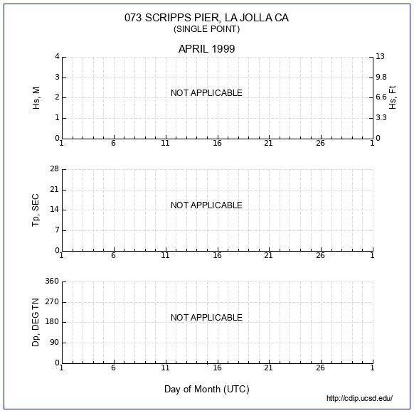 Compendium Plot